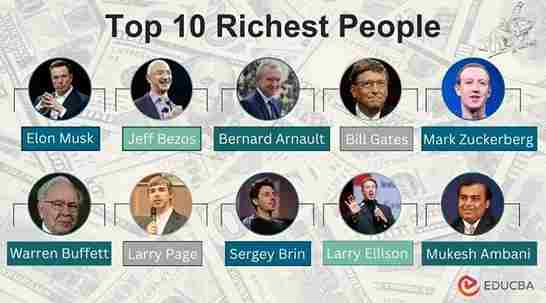 Top 10 Richest People in the world 